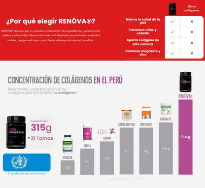 COLAGENO RENOVA+